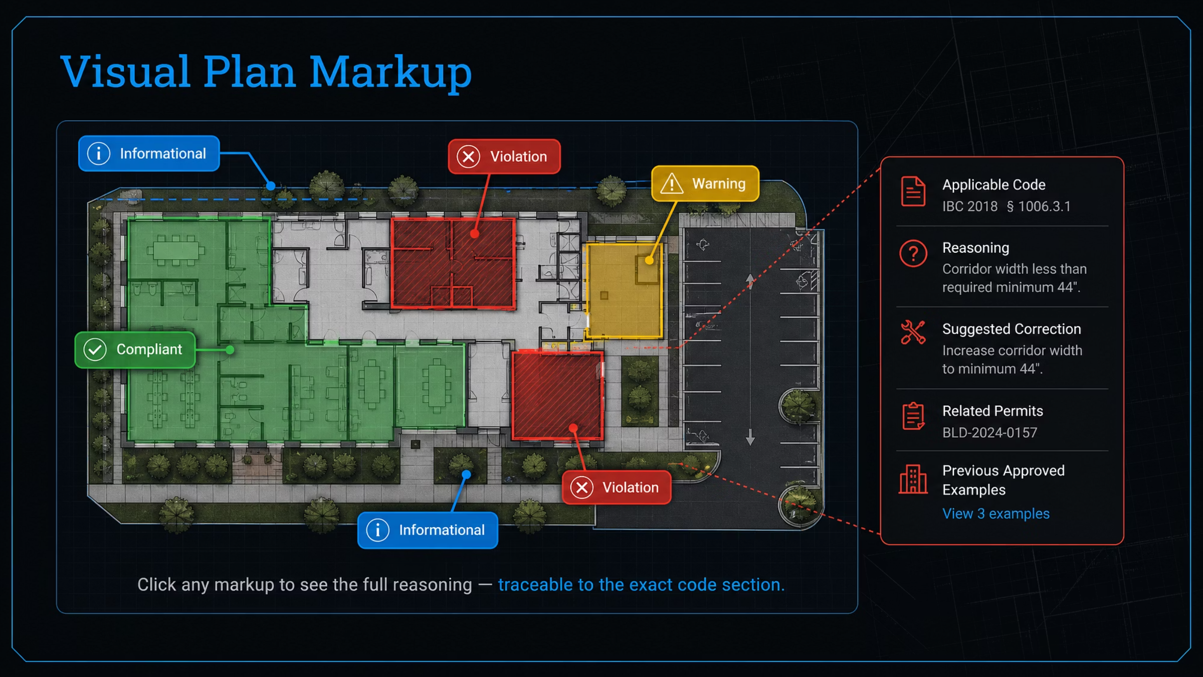 Visual blueprint markup with compliant, warning, and violation overlays on a floor plan.